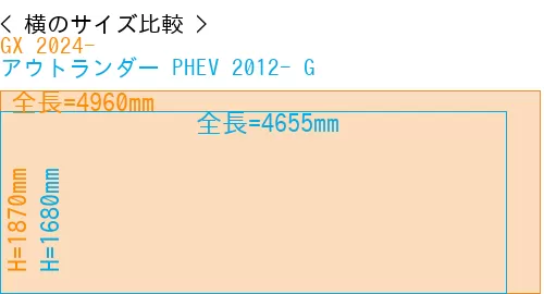 #GX 2024- + アウトランダー PHEV 2012- G